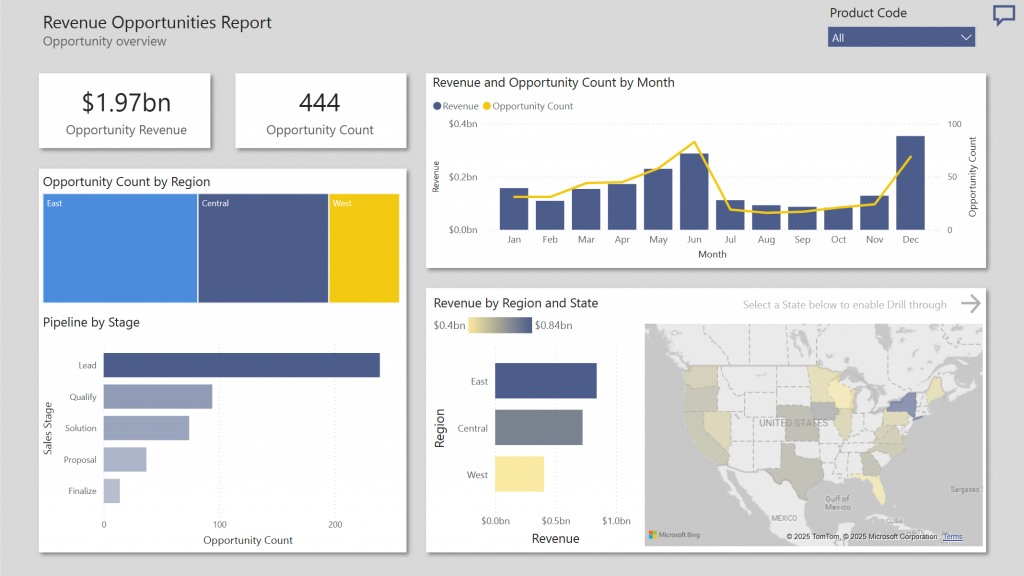 power bi